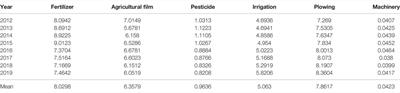 Quantifying the Spatial–Temporal Patterns and Influencing Factors of Agricultural Carbon Emissions Based on the Coupling Effect of Water–Land Resources in Arid Inland Regions